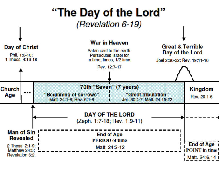 Bible Study Charts - Grace Bible Church Fort Worth