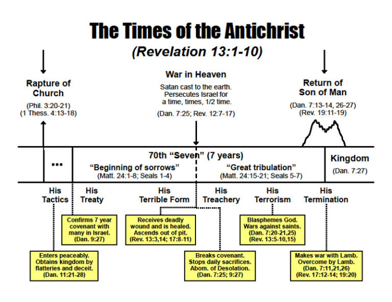 Bible Study Charts Grace Bible Church Fort Worth